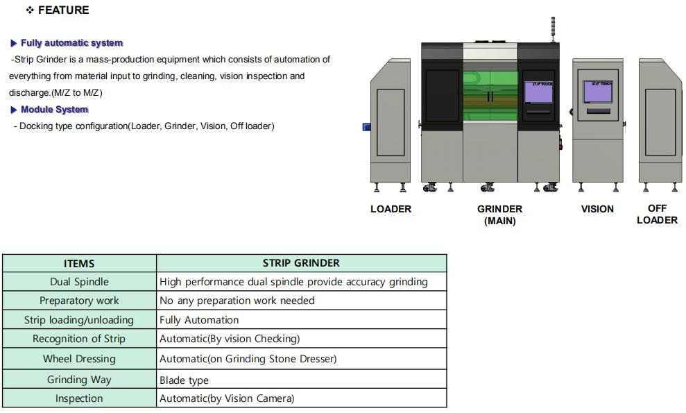 Strip Grinding Machine