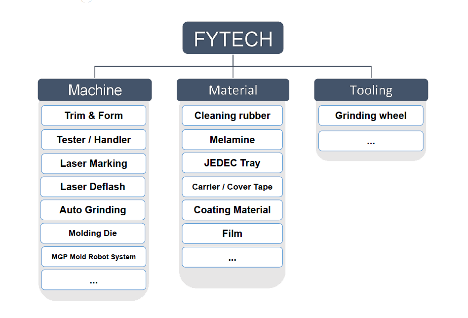Business Segments Overview