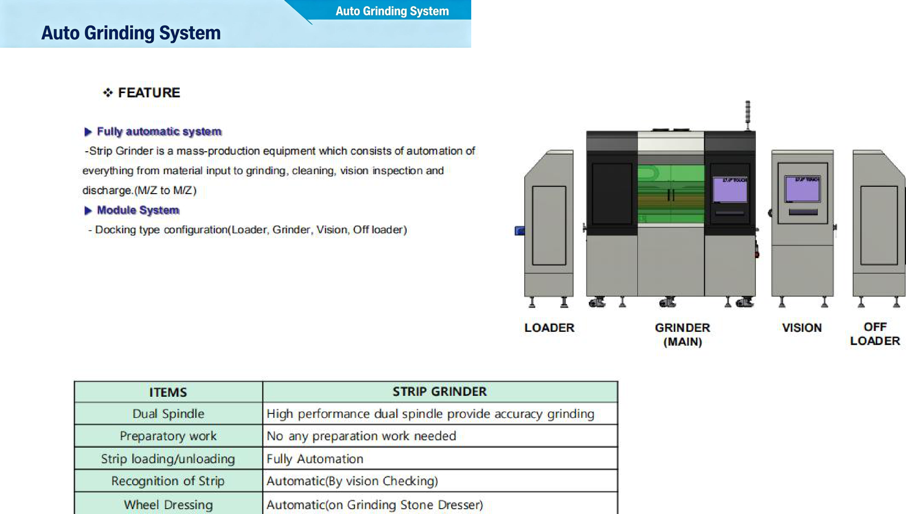 Auto Grinding System